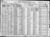 1920 census pa venango oil city enum dist 133 pg 8.jpg