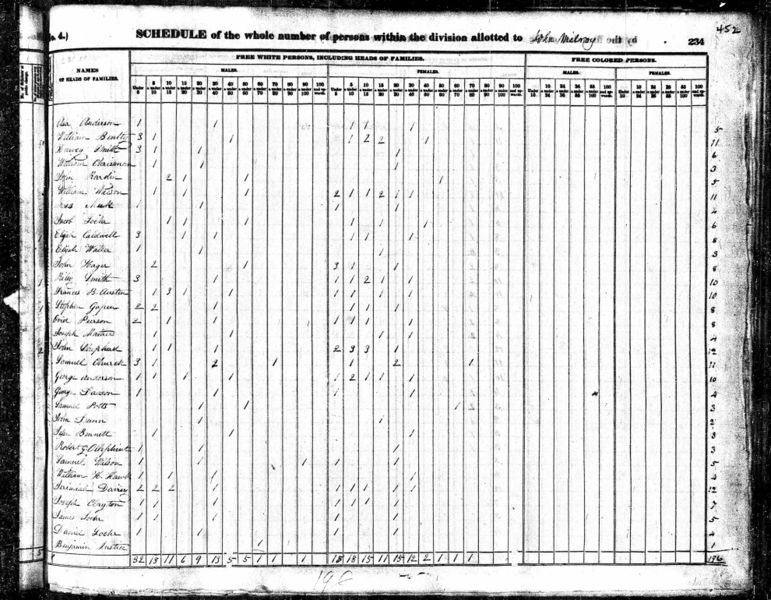 File:1840 Census IN Hancock Centre p5.jpg