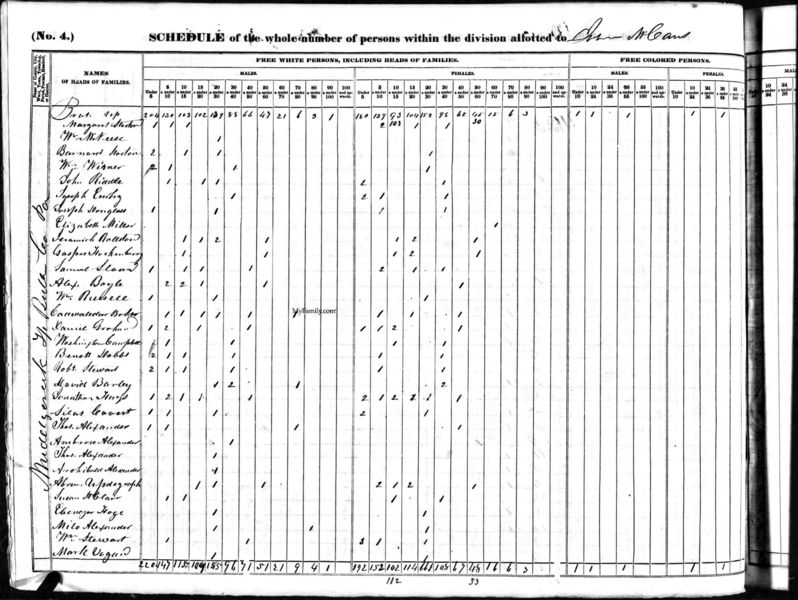 File:1840 census pa butler muddy creek pg 23.jpg