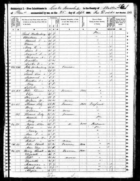 File:1850 Census PA Butler Clay p23.jpg
