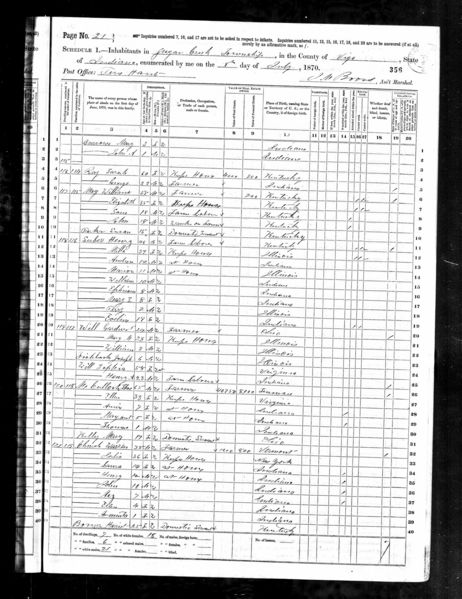 File:1870 Census IN Vigo Sugar Creek 21.jpg