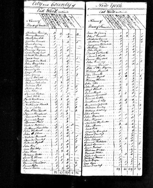 File:1790 census ny ny nycity east ward pg 7.jpg