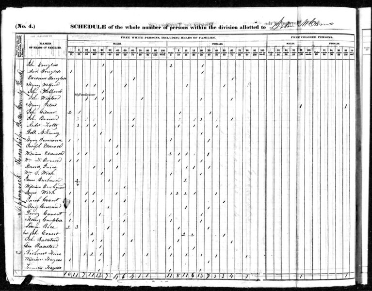 File:1840 census pa butler slippery rock pg. 1.jpg