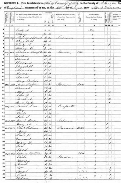 File:1850 US Federal Census PA Clarion Toby pg 20.jpg