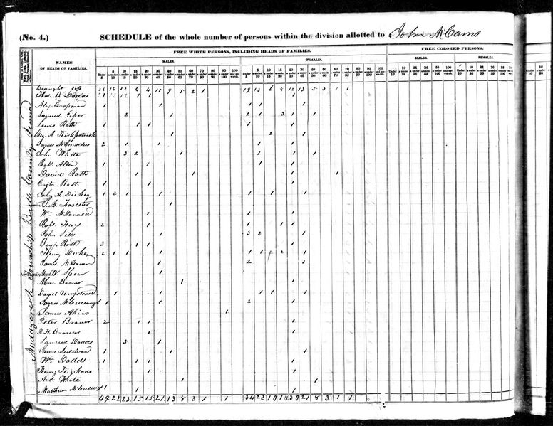File:1840 census pa butler muddy creek pg 3.jpg