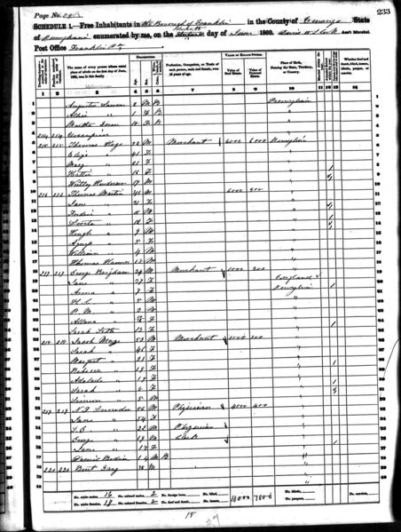 File:1860 census pa venango franklin pg 29.jpg