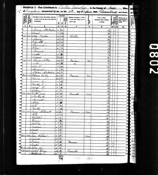File:1850 census pa butler parker pg 7.jpg