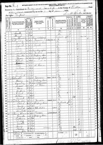File:1870 census pa butler muddy creek pg8.jpg