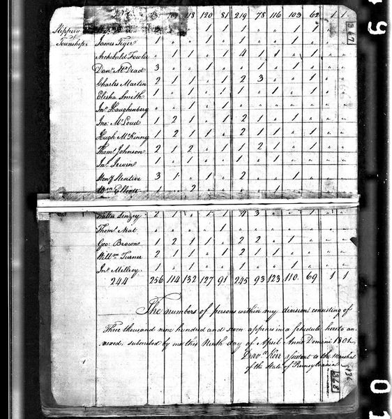 File:1800 census pa butler slipperyrock pg 10.jpg