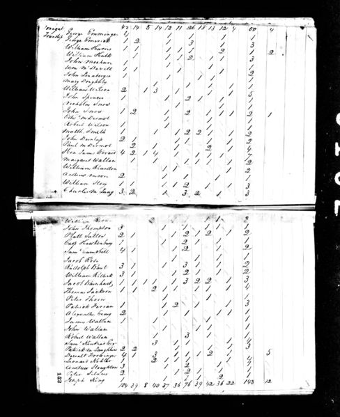 File:1820 census pa butler donegal pg 2.jpg
