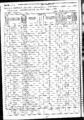 1870 census pa butler franklin pg18.jpg