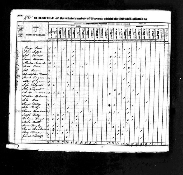 File:1830 census pa butler slippery rock pg 5.jpg