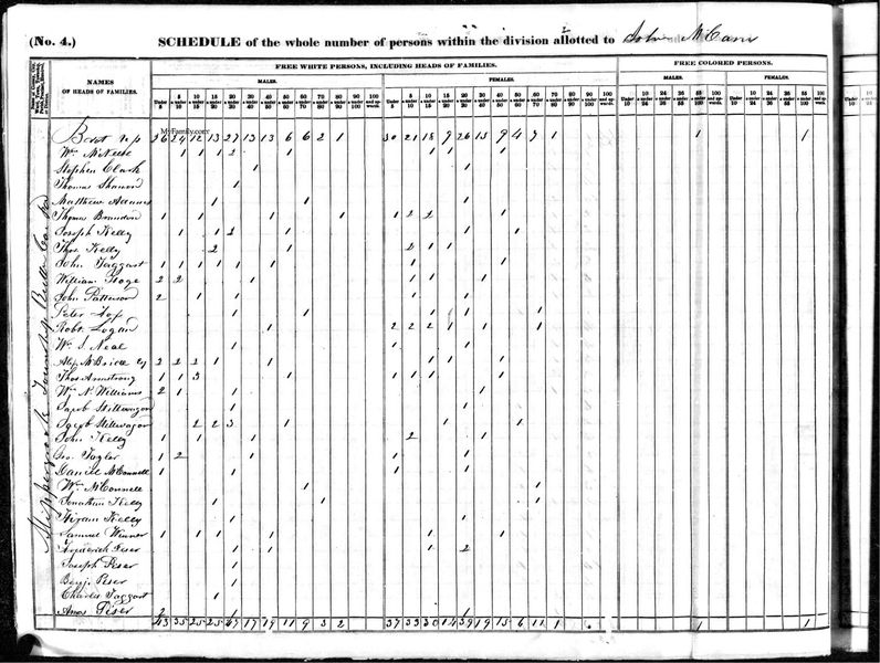 File:1840 census pa butler slipperyrock pg 5.jpg