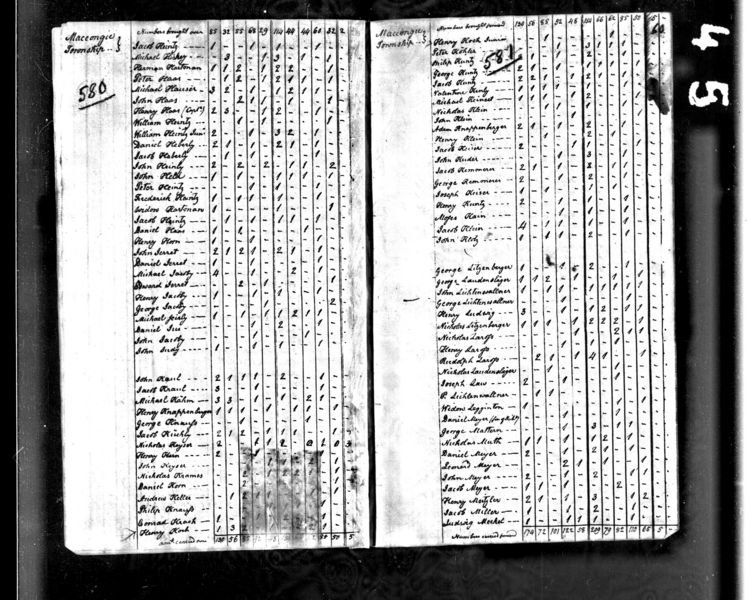 File:1800 census pa northampton maccongie pg 3.jpg