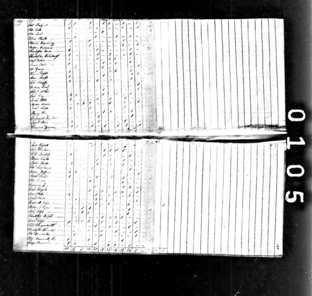 File:1820 census pa westmoreland hemphill pg 22.jpg