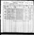1900 census pa butler franklin dist 75 pg 19.jpg