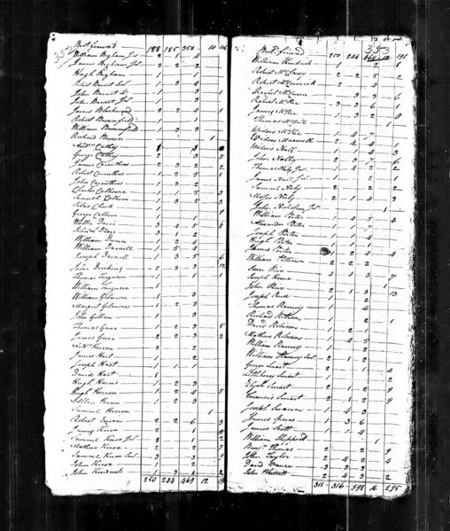 File:1790 census nc mecklenburg not stated pg 3.jpg