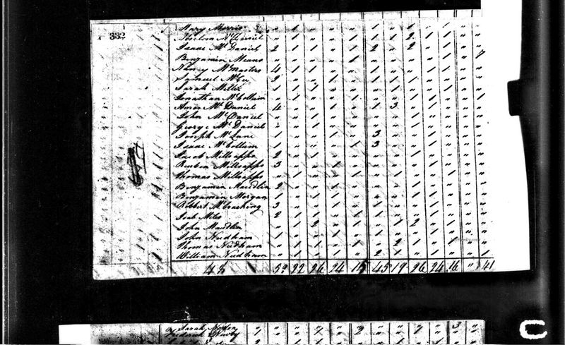 File:1800 census nc randolph hillsboro pg 29.jpg