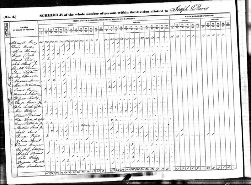 File:1840 census nc davidson no twp pg 131.jpg