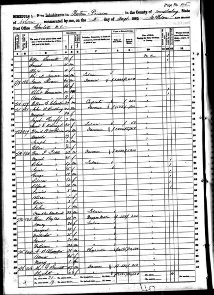 File:1860 census nc mecklenburg western division pg104.jpg