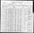 1900 Census IL Clark Auburn d2 p7.jpg