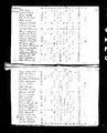 1820 census pa butler muddycreek pg 2.jpg