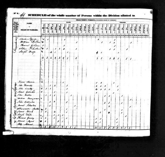File:1830 census pa butler muddy creek pg 1.jpg