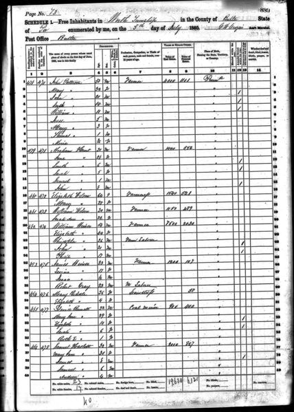 File:1860 census pa butler worth pg 7.jpg
