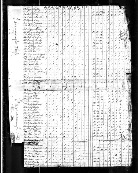 File:1810 census oh mifflin fermanagh pg 5.jpg