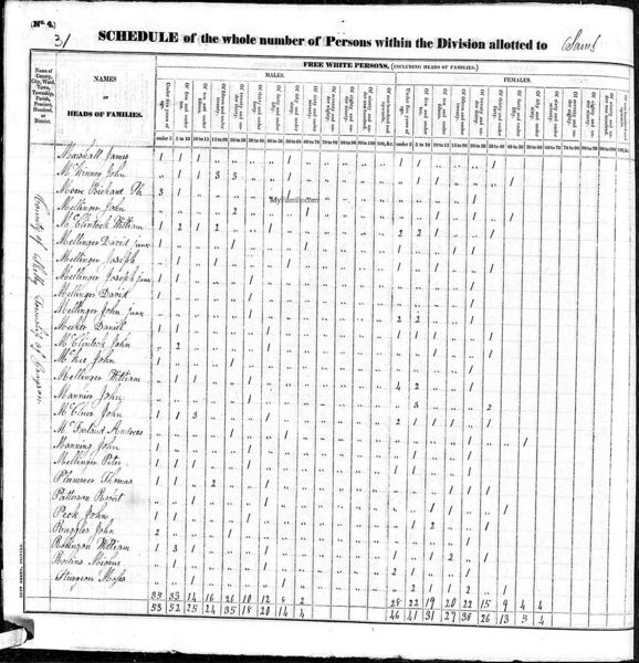 File:1830 census oh shelby grayson pg 5.jpg