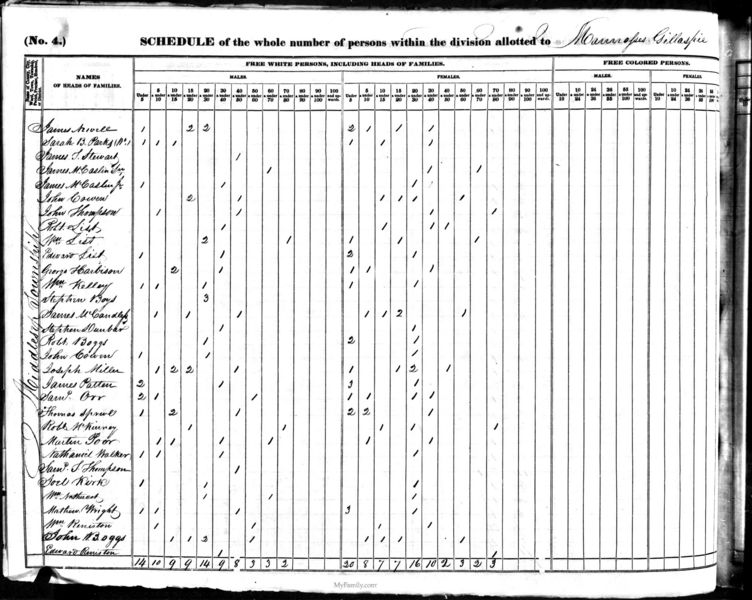 File:1840 census pa butler middlesex pg 11.jpg