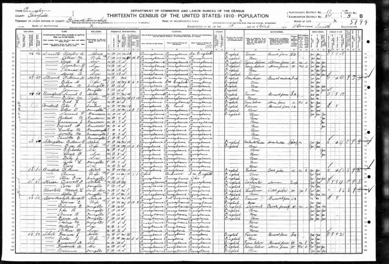 File:1910 Census PA Clearfield Girard d80 p6.jpg