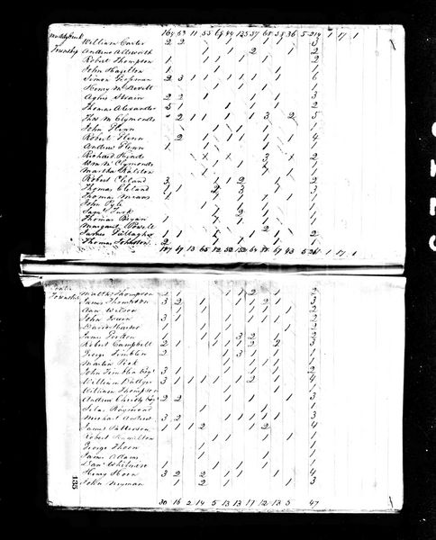 File:1820 census pa butler muddycreek pg 6.jpg