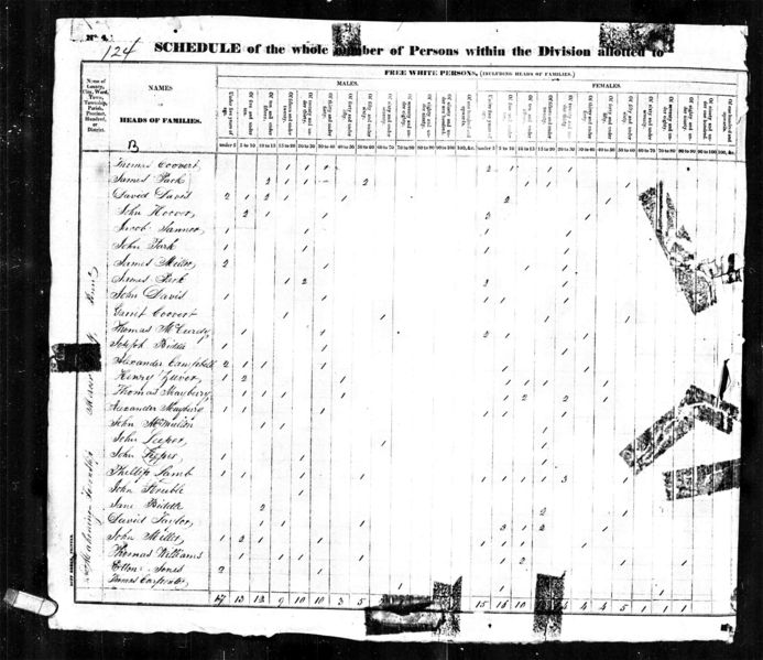 File:1830 census pa mercer mahoning pg 1.jpg