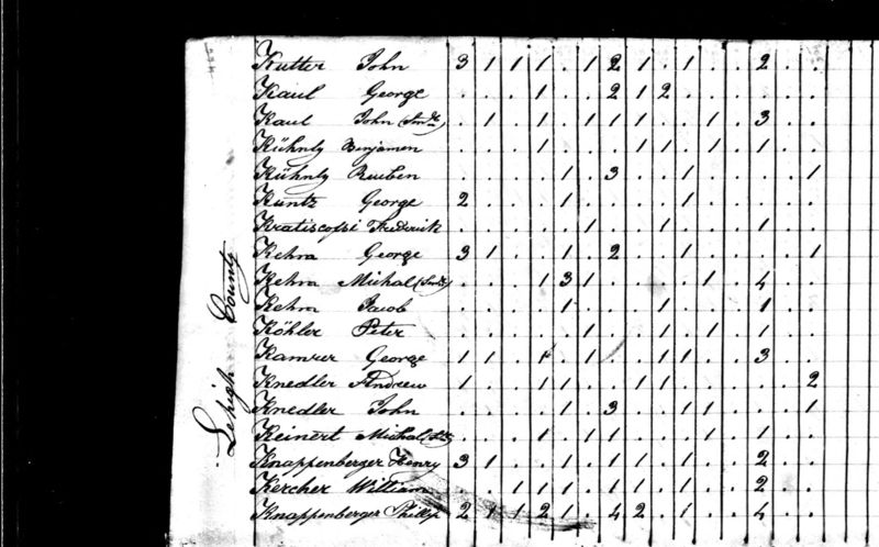File:1820 census pa lehigh upper macungie pg 8.jpg
